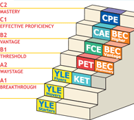 University Of Cambridge ESOL Examination